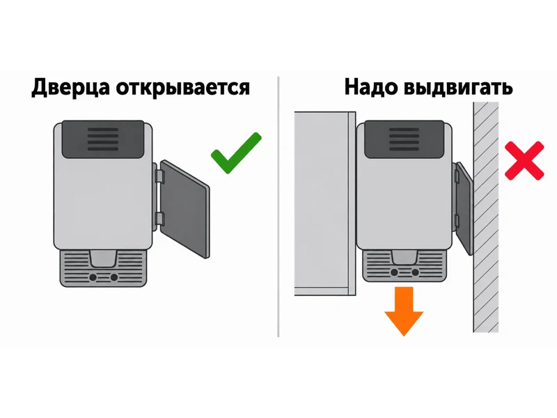 Два варианта установки, вид сверху: слева сервисная дверца кофемашины свободно открывается на месте, справа она упирается в стену и машину приходится выдвигать